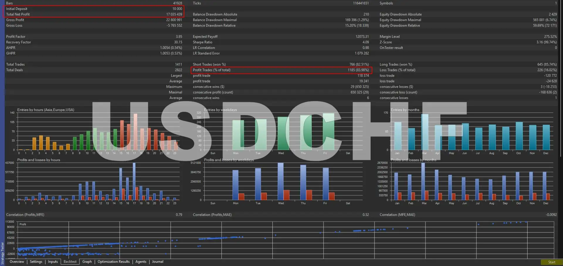 Martini EA MT5-Preview-6 Martini EA MT5-Preview-6