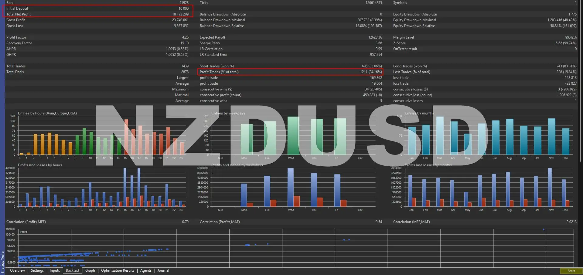 Martini EA MT5-Preview-8 Martini EA MT5-Preview-8