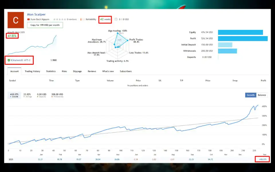 Mon Scalper MT4-Preview-1 Mon Scalper MT4-Preview-1