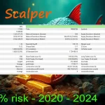 Mon Scalper MT4-Preview-4