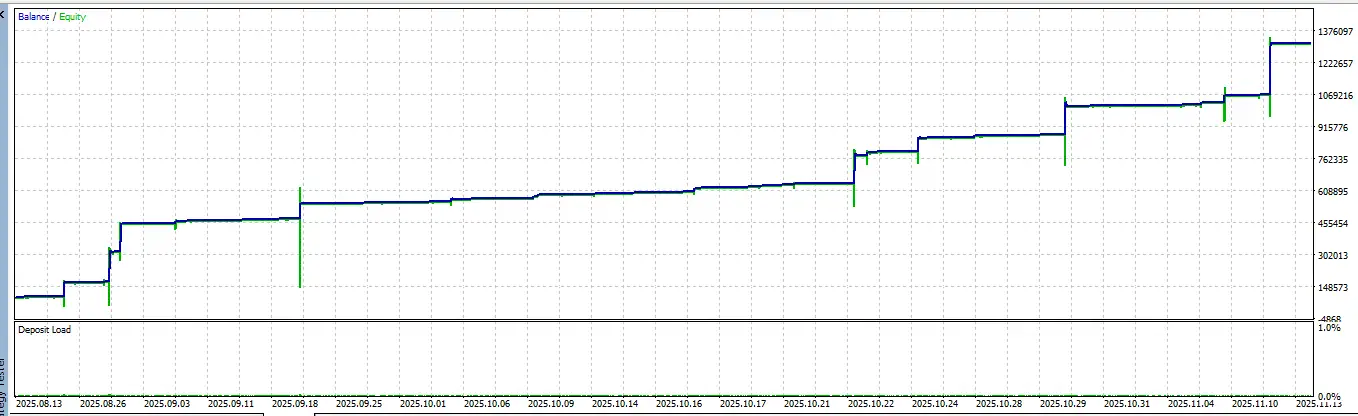 RTX Parody MT5-Preview-2 RTX Parody MT5-Preview-2