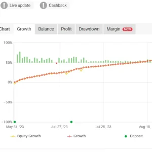 Robotica Trading Dynamic Gold Robot MT5_Preview-1