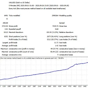 Ryukai Scalper MT4-Preview-1