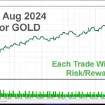 SafeGold Scalper EA MT4-Preview-1