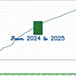 Solar Bloom MT5-Preview-1
