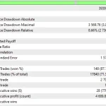Solo CoreX MT5-Preview-2