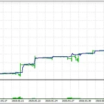 Solo Zening MT5-Preview-1