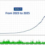 Zen Flow 2 MT5-Preview-1