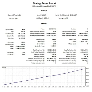AI Forex Robot MT4-Preview-1