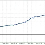 EURO AI EA MT5-Preview-1