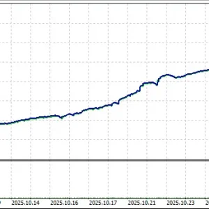 EURO AI EA MT5-Preview-1