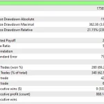 EURO AI EA MT5-Preview-2