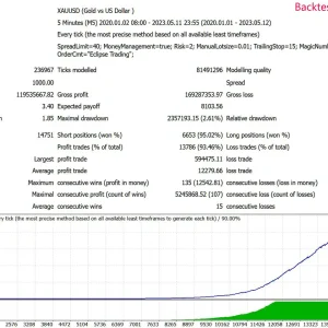 Eclipse Trading EA MT4-Preview-1