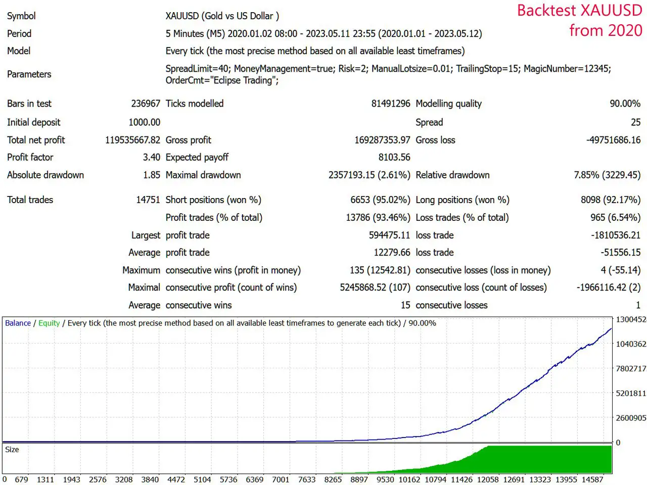 Eclipse Trading EA MT4-Preview-1 Eclipse Trading EA MT4-Preview-1