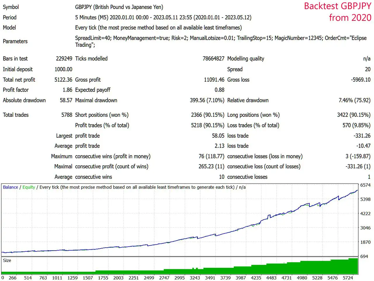 Eclipse Trading EA MT4-Preview-2 Eclipse Trading EA MT4-Preview-2