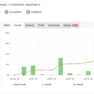 FORTIFX MASTER CL EA MT4-Preview-1
