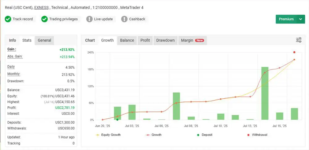 FORTIFX MASTER CL EA MT4-Preview-1 FORTIFX MASTER CL EA MT4-Preview-1