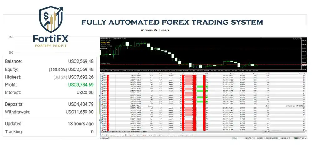 FORTIFX MASTER CL EA MT4-Preview-2 FORTIFX MASTER CL EA MT4-Preview-2