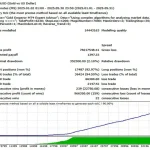 Gold Emperor EA MT4-Preview-1