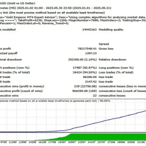 Gold Emperor EA MT4-Preview-1