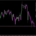 Gold Emperor EA MT4-Preview-4