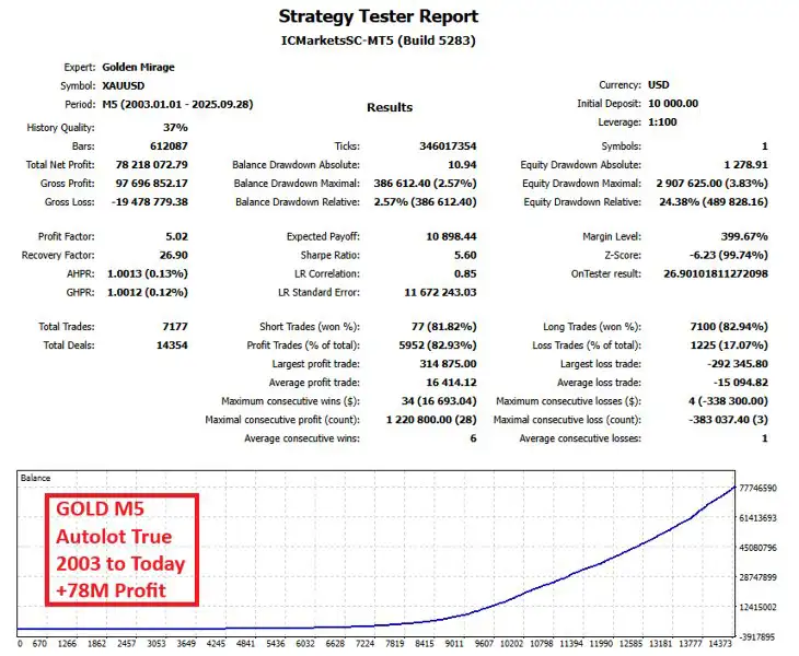 Golden Mirage MT4-Preview-2 Golden Mirage MT4-Preview-2