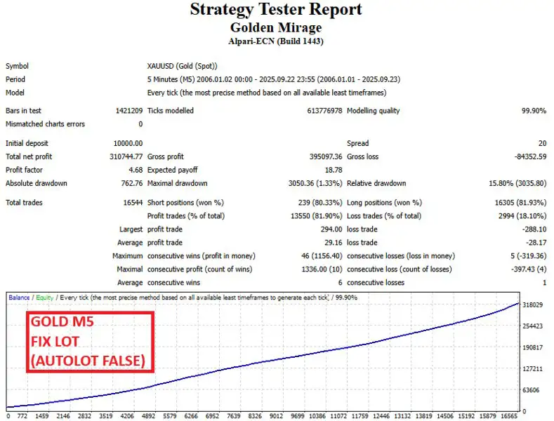 Golden Mirage MT4-Preview-5 Golden Mirage MT4-Preview-5