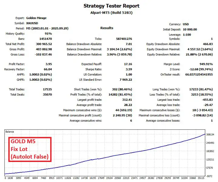 Golden Mirage MT4-Preview-6 Golden Mirage MT4-Preview-6