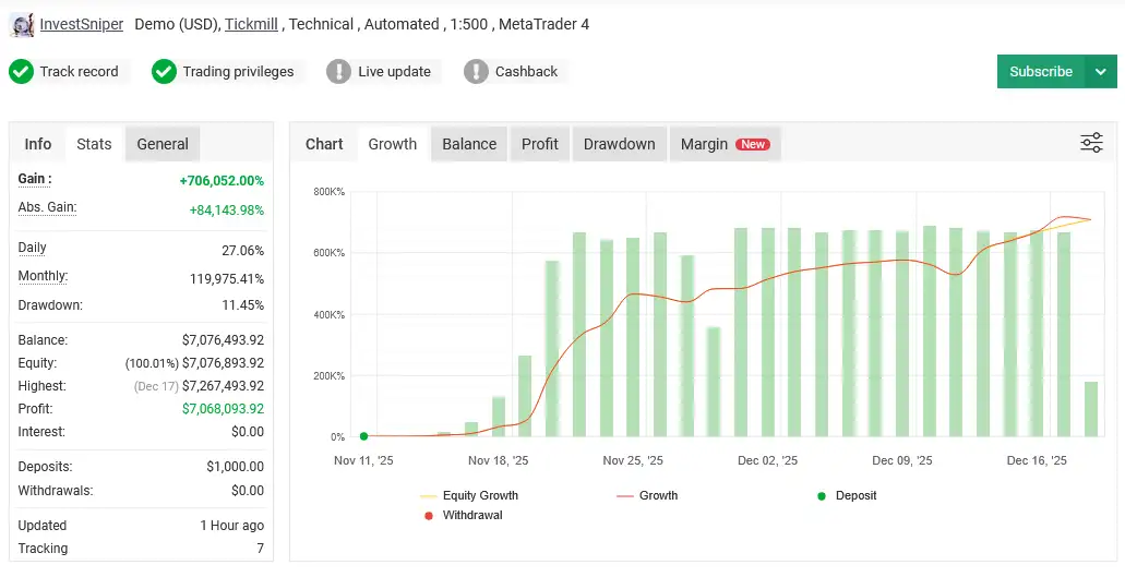 IS PI Scalper Adaptive EA MT4-Preview-1