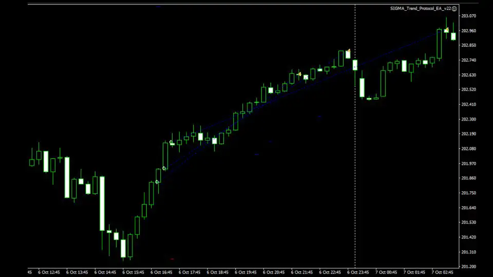 Sigma Trend Protocol EA STP MT4-Preview-3 Sigma Trend Protocol EA STP MT4-Preview-3