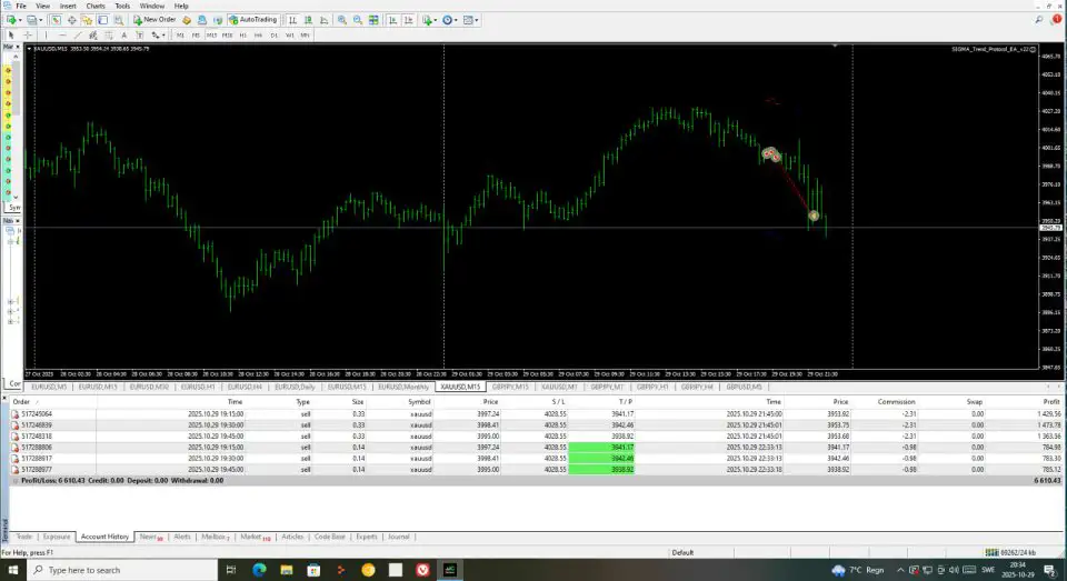 Sigma Trend Protocol EA STP MT4-Preview-7 Sigma Trend Protocol EA STP MT4-Preview-7