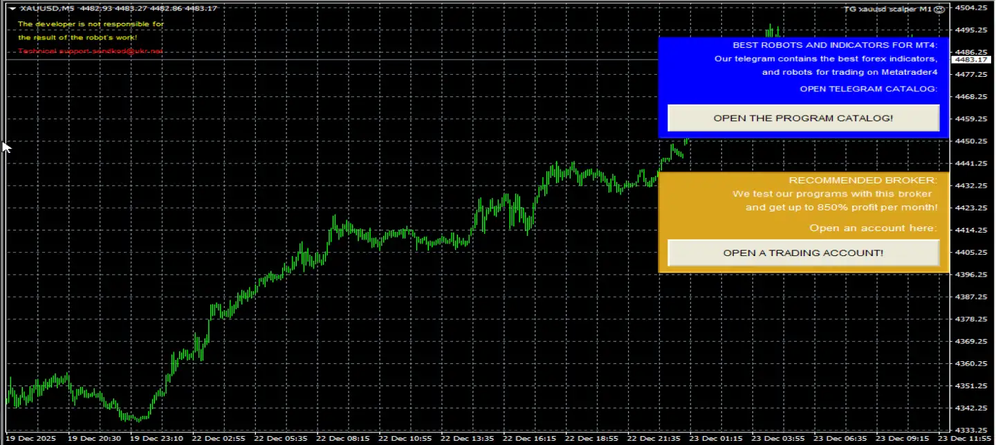TG xauusd scalper M1 MT4-Preview-1 TG xauusd scalper M1 MT4-Preview-1