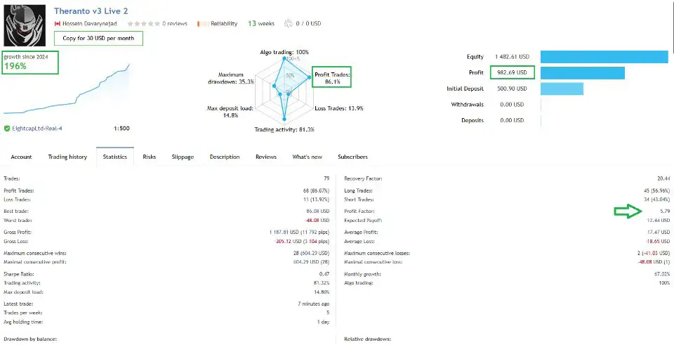 Theranto v3 MT4-Preview-1 Theranto v3 MT4-Preview-1