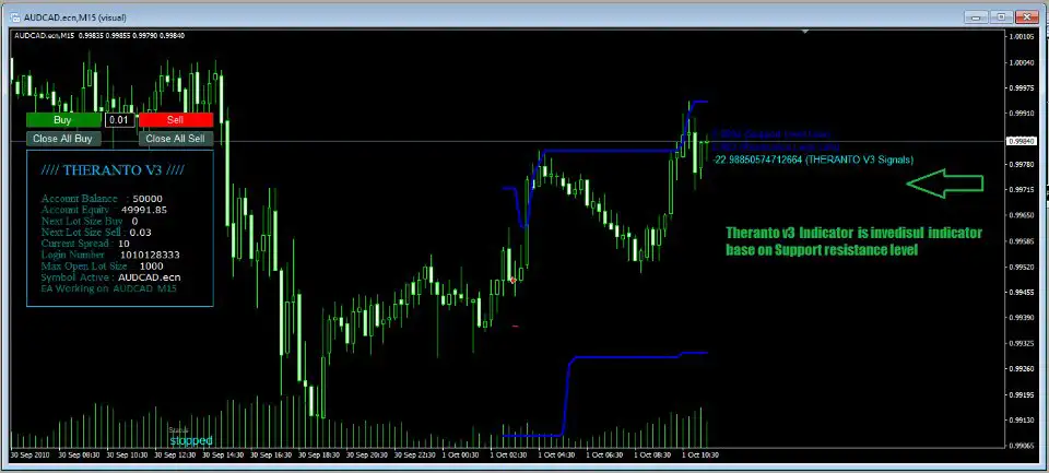Theranto v3 MT4-Preview-2 Theranto v3 MT4-Preview-2