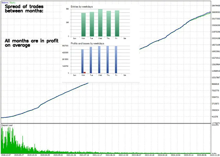 Voidly MT5-Prview-3 Voidly MT5-Prview-3