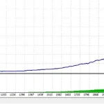 Blox EA MT4-Preview-2