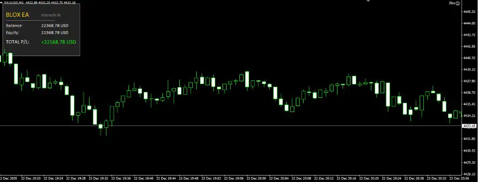 Blox EA MT4-Preview-3