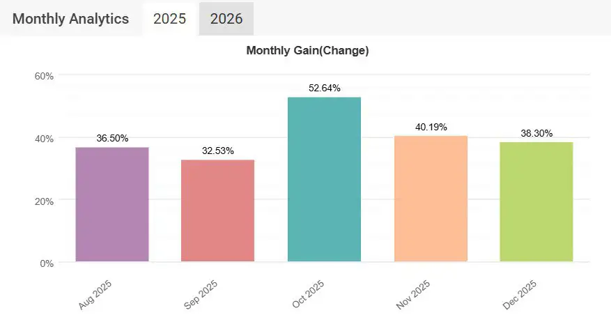 NKV EA MT5-Preview-2