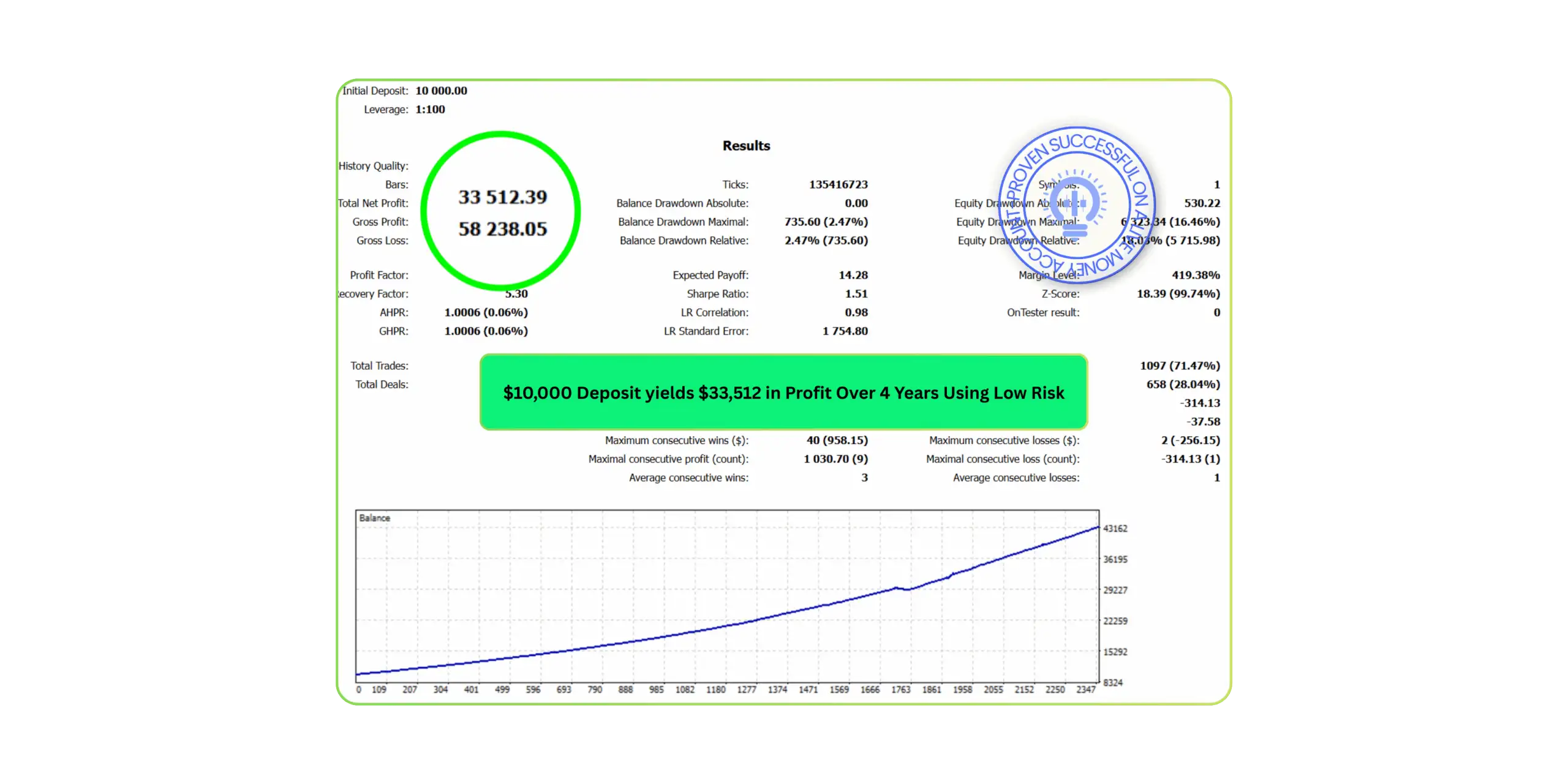 Wisdom Robot MT5-Preview-3 Wisdom Robot MT5-Preview-3
