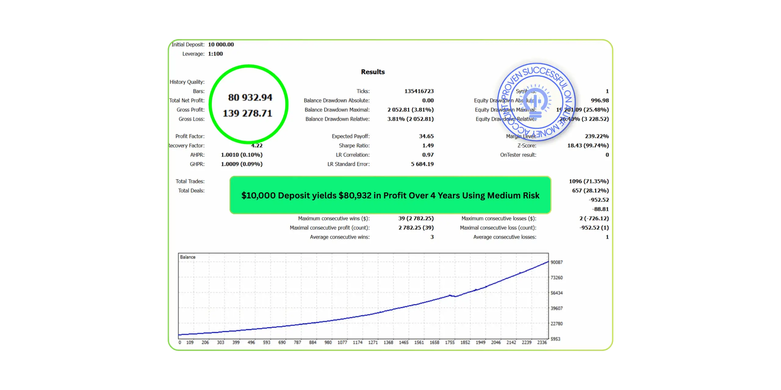 Wisdom Robot MT5-Preview-4 Wisdom Robot MT5-Preview-4