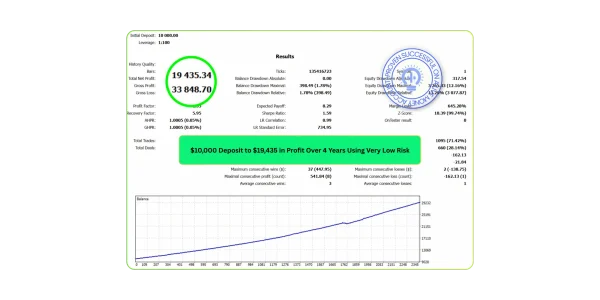 Wisdom Robot MT5 - FXProEA - Proven Automated Trading System with 4 ...