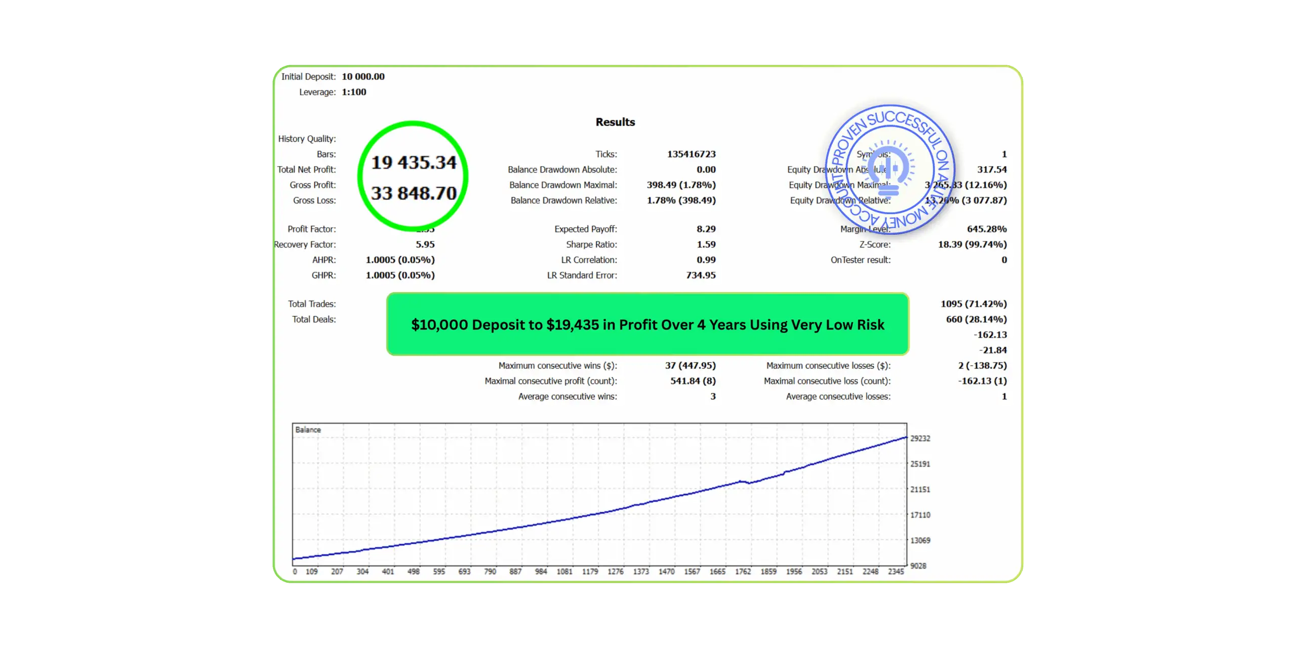 Wisdom Robot MT5-Preview-5 Wisdom Robot MT5-Preview-5