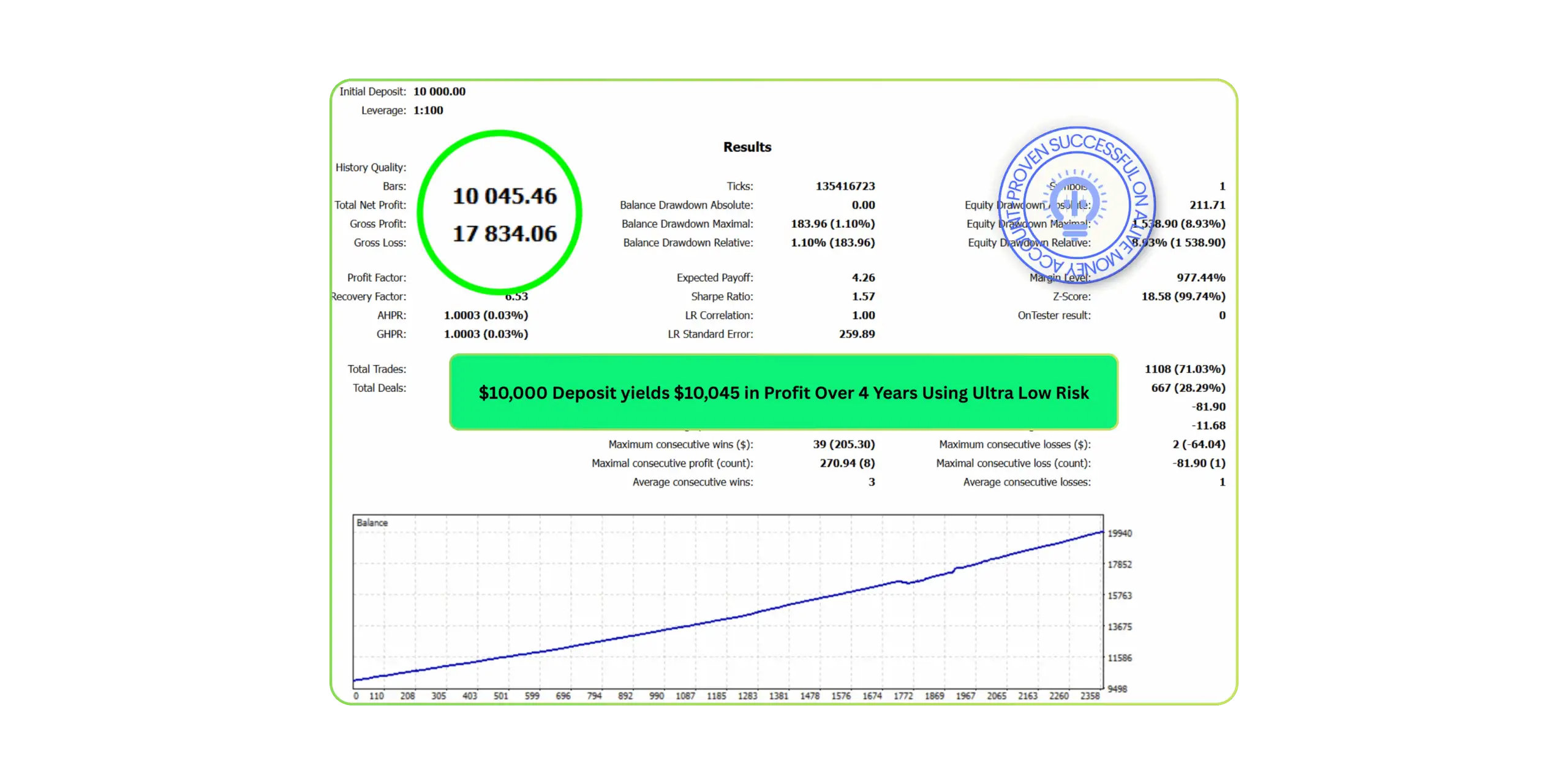 Wisdom Robot MT5-Preview-6 Wisdom Robot MT5-Preview-6