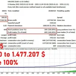 APEX G EA MT4-Preview-2