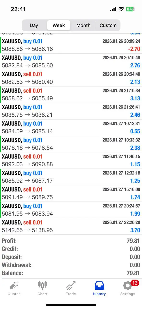 Alpha Compass Stars MT4-Preview-2 Alpha Compass Stars MT4-Preview-2