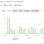 Black Max Scalper MT4-Preview-1