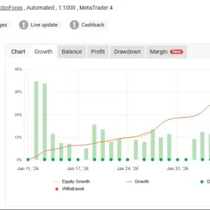 Black Max Scalper MT4-Preview-1
