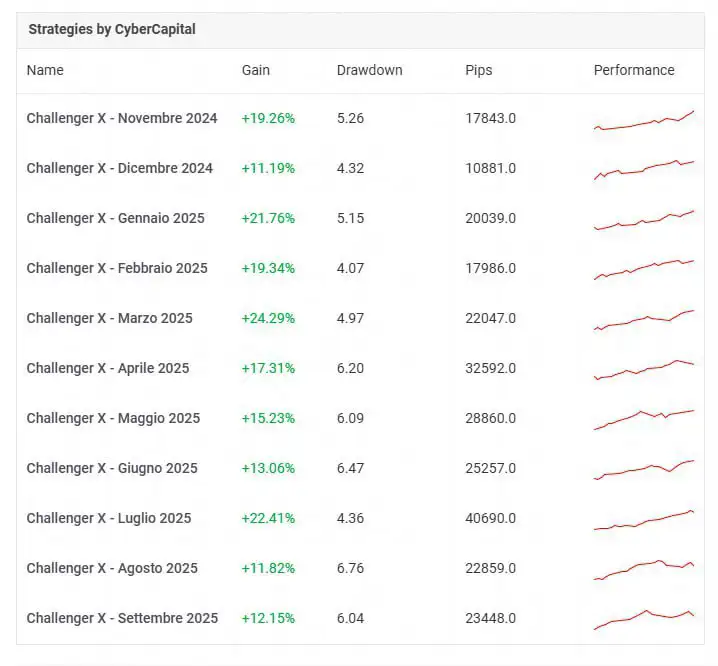 CHALLENGER X EA MT4-Preview-1 CHALLENGER X EA MT4-Preview-1