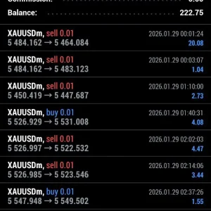 Dynamic Amplitude Impulse MT4-Preview-1