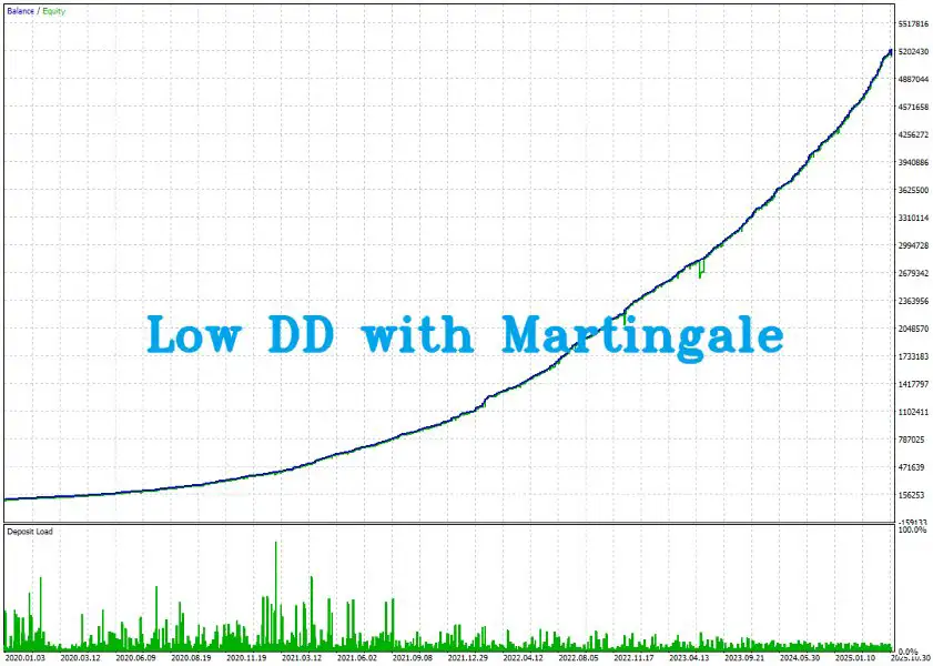 Evara MT5-Preview-1 Evara MT5-Preview-1